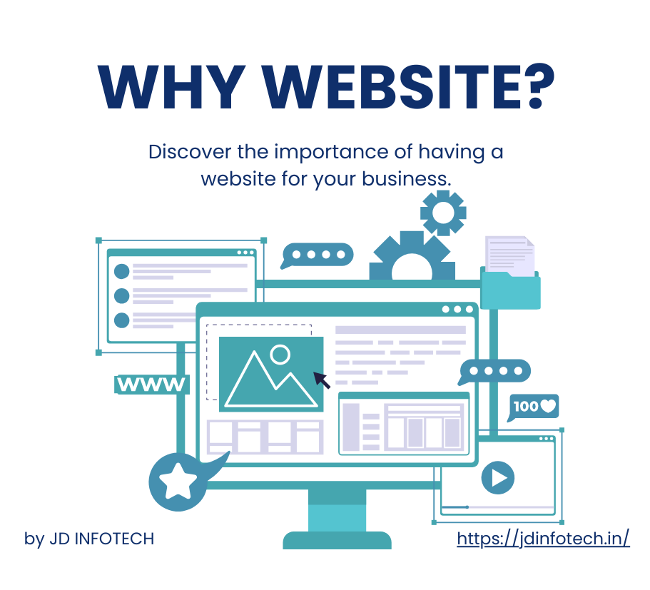 Why Your Business Needs a Website in 2024?